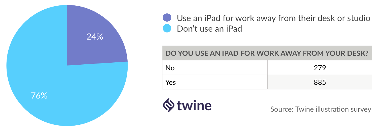 ipad for work | ipad for business | twine illustration